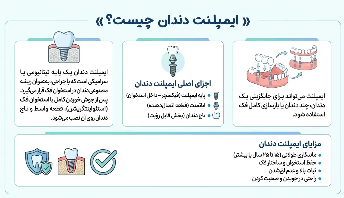 ایمپلنت دندان چیست؟